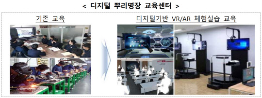 정부가 올해 신규 구축 예정인 '디지털 뿌리명장 교육센터' 예시. <산업통상자원부 제공>